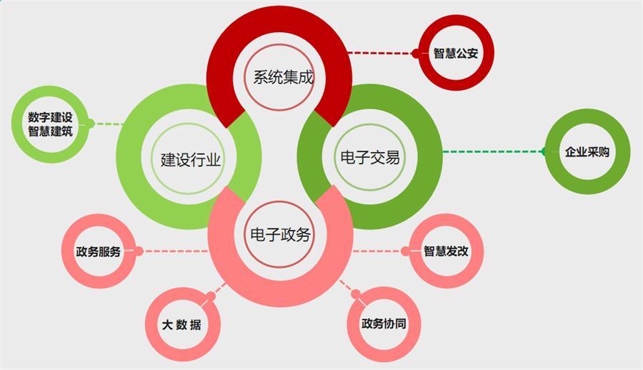 【品牌軟件企業(yè)】江蘇國(guó)泰新點(diǎn)軟件有限公司(圖2)