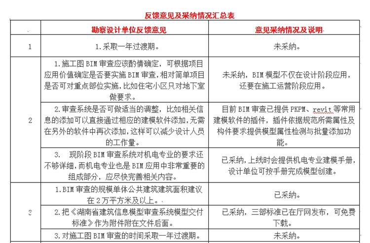 設(shè)計單位如何看待BIM審圖！(圖1)