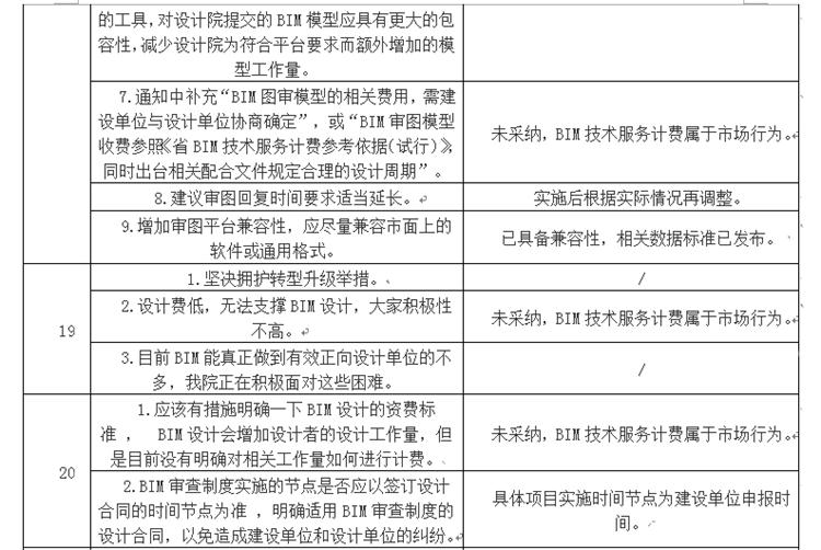 設(shè)計單位如何看待BIM審圖！(圖11)