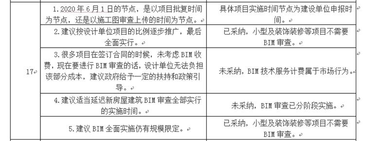 設(shè)計單位如何看待BIM審圖！(圖9)