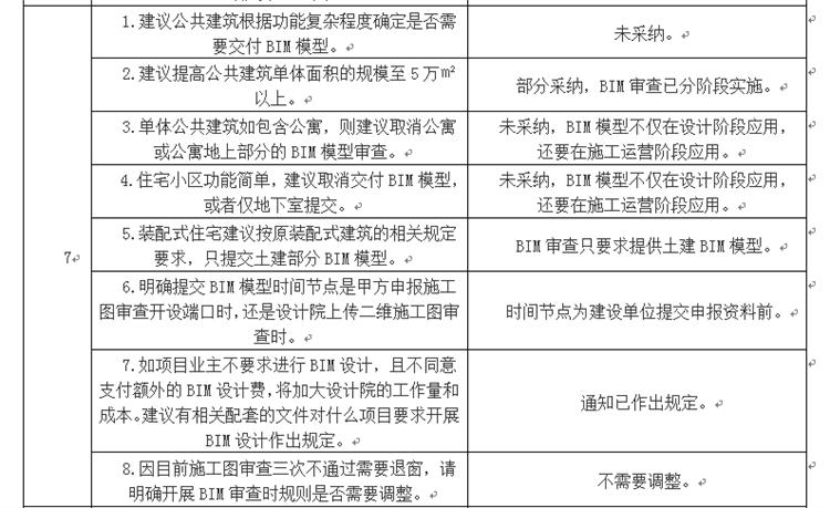 設(shè)計單位如何看待BIM審圖！(圖4)