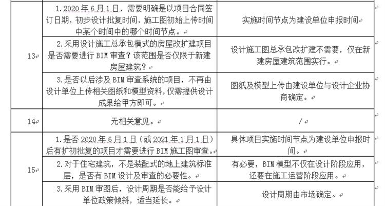 設(shè)計單位如何看待BIM審圖！(圖7)