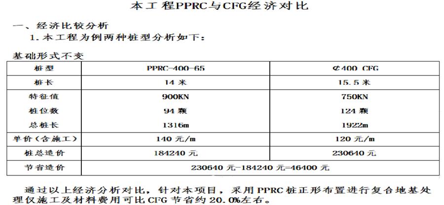 預(yù)制樁復(fù)合地基(泰安▼)交流會(huì)成功召開(kāi)(圖5)