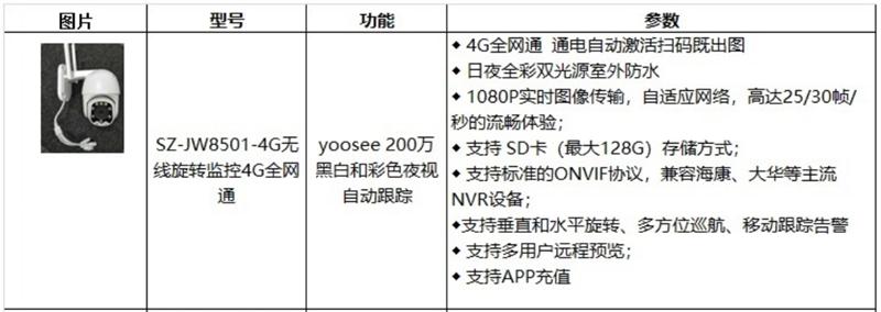 4G室、外防、水彩色夜視：曉民電子(圖4)