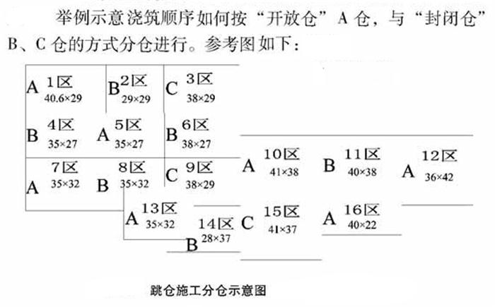 【跳倉(cāng)法】：可解決超長(zhǎng)、超厚、大體積混凝土施工！(圖5)