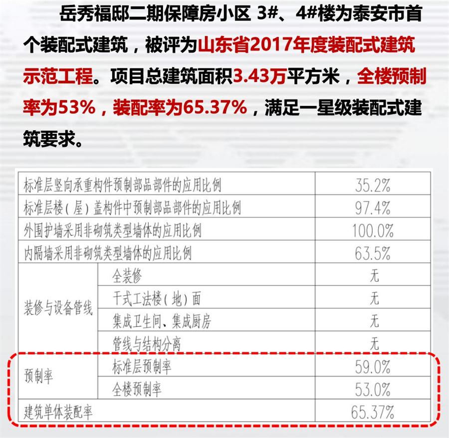 一星級裝配式建筑案例欣賞！(圖1)