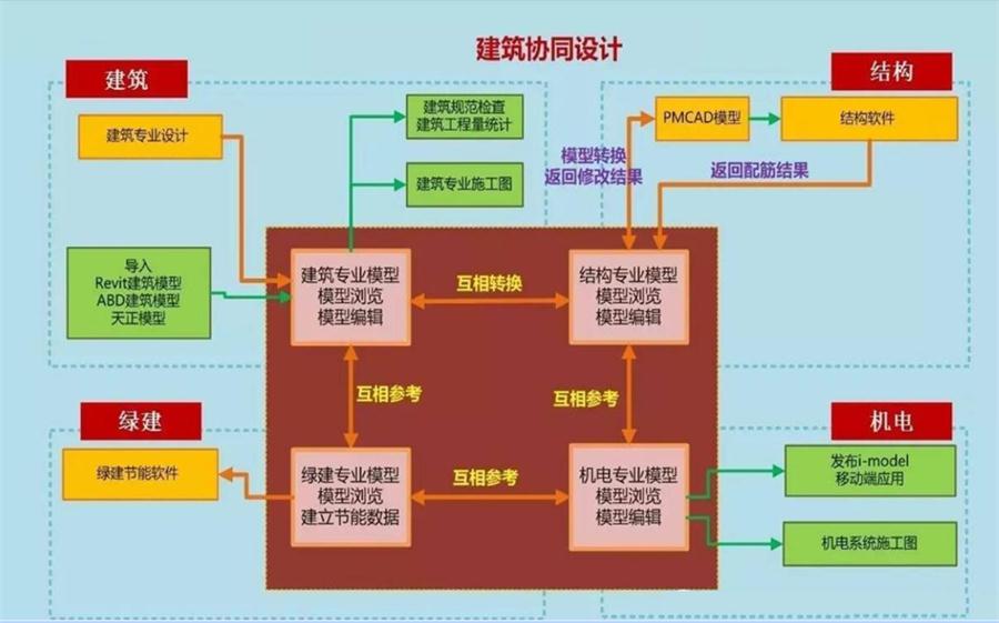 圖說“裝配式建筑案例”泰安水泉社區(qū)！(圖5)