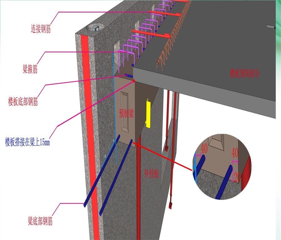 圖說“裝配式建筑案例”泰安水泉社區(qū)！(圖8)