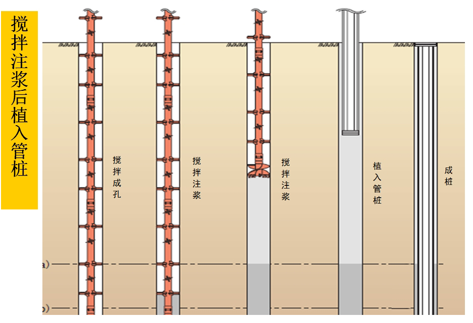 混凝土管樁難“延”之痛，一“引”了之！(圖5)