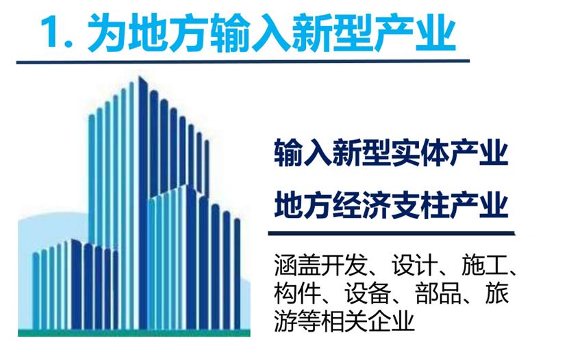 8大特色：城市（園區(qū)）轉(zhuǎn)型升級(jí)考量！(圖3)