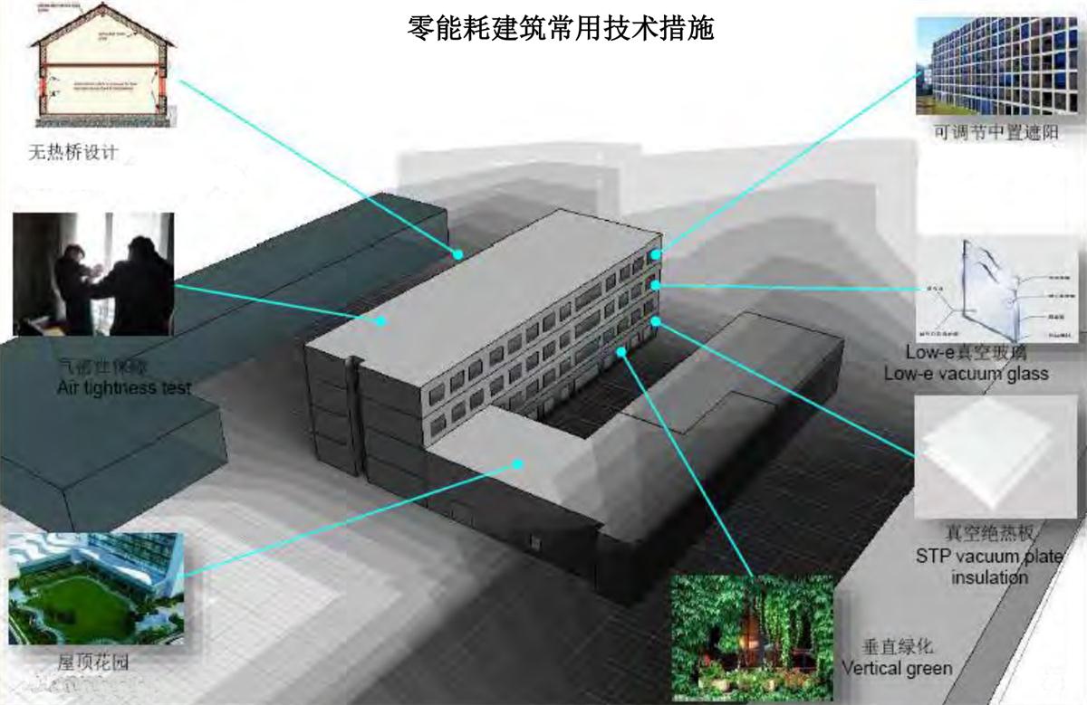 零能耗建筑：常用技術(shù)措施如是說(shuō)！(圖5)