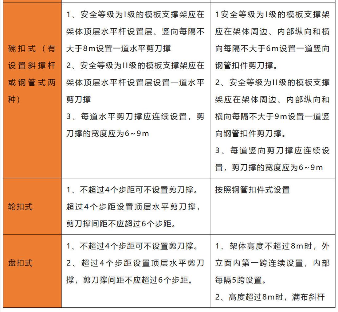 腳手架搭設剪刀撐設置(圖2)