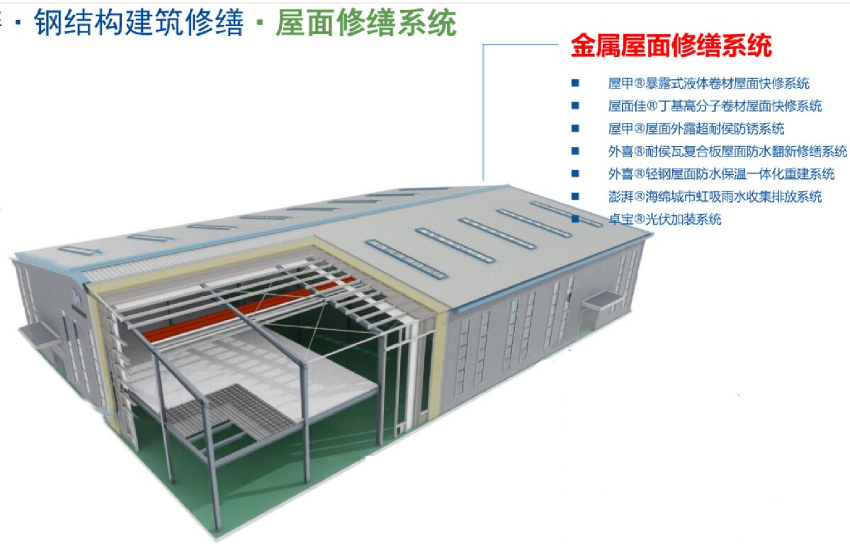 鋼結(jié)構(gòu)車間褪色、銹蝕、滲漏等修繕三種方法！(圖1)