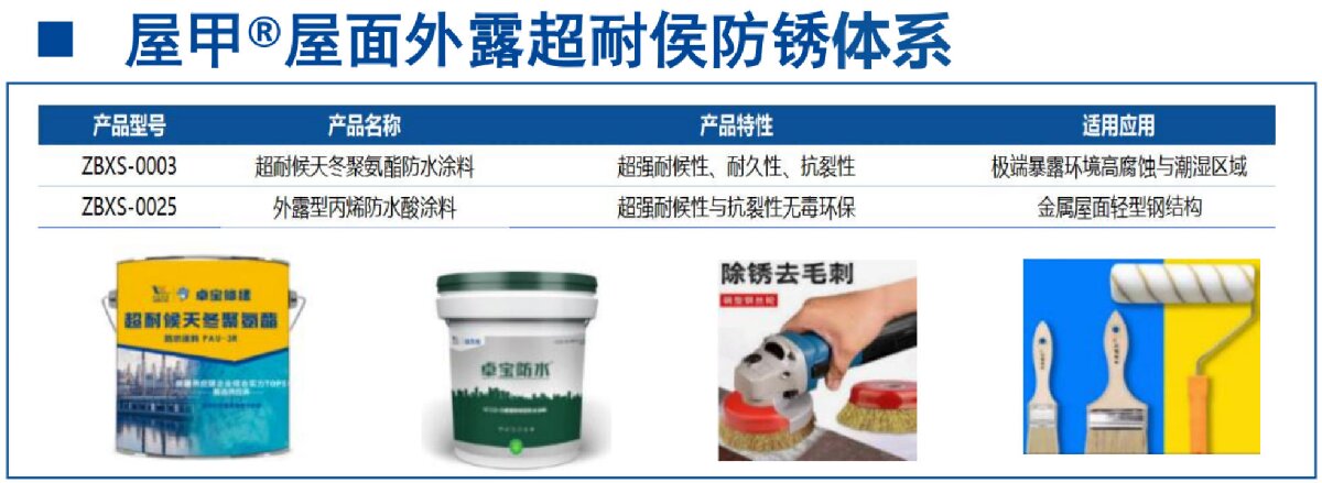 鋼結(jié)構(gòu)車間褪色、銹蝕、滲漏等修繕三種方法！(圖13)