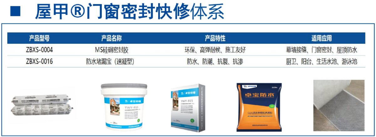 房屋外墻門窗滲水、開裂修繕！(圖4)