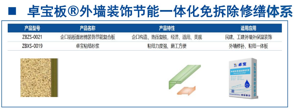 外墻一體化免拆除修繕兩個(gè)方案！(圖8)