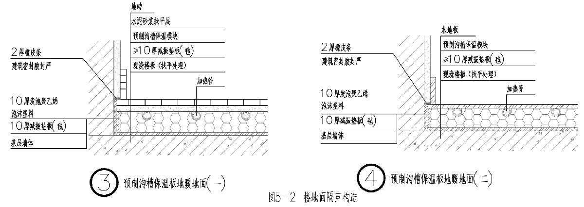 住宅隔聲降噪、防串味專篇（2025）(圖5)